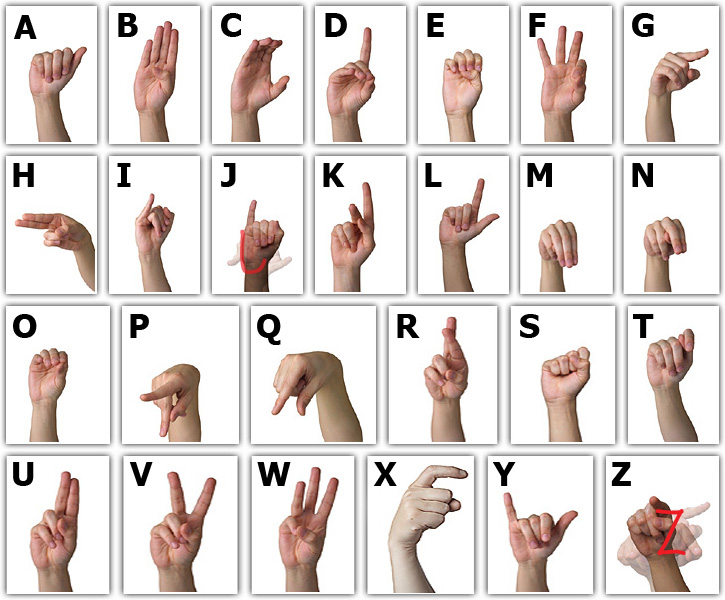 Сколько глухонемых. Дактиль Азбука для глухих. Дактиль алфавит жестов. Английский жестовый язык дактиль. Глухонемая Азбука жестов.